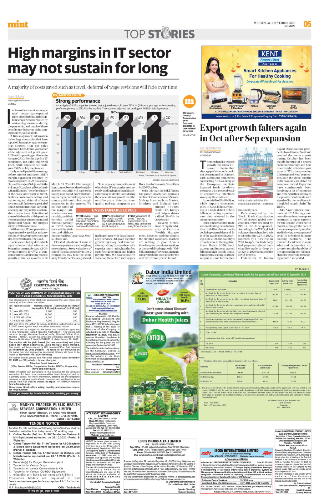 High Margins in IT Sector May Not Sustain for Long