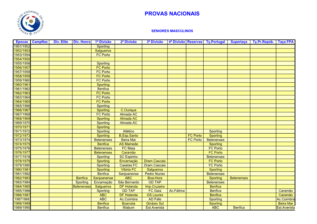 Provas Nacionais