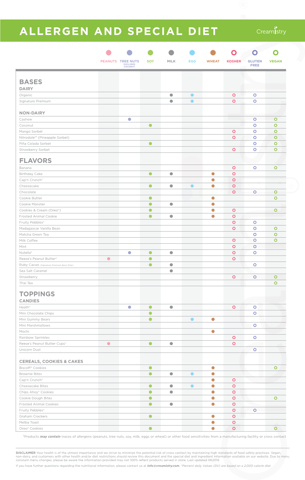 Allergen and Special Diet