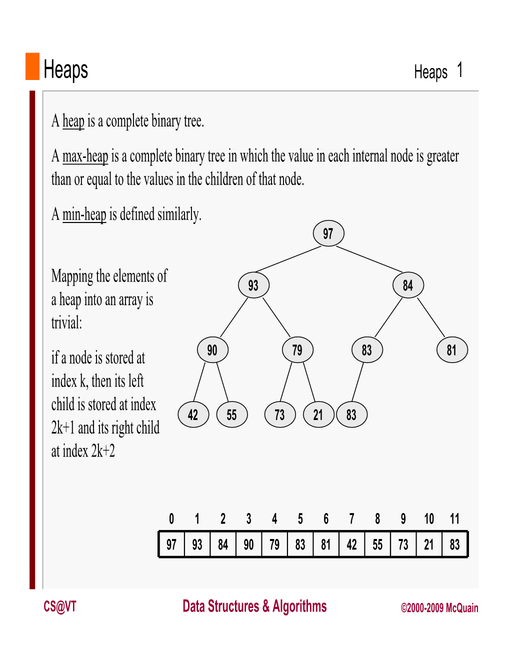 Heaps a Heap Is a Complete Binary Tree. a Max-Heap Is A