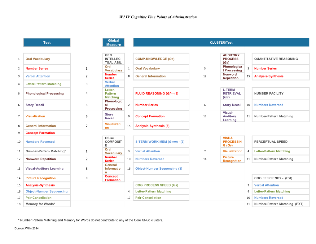 WJ IV Cognitive Fine Points of Administration