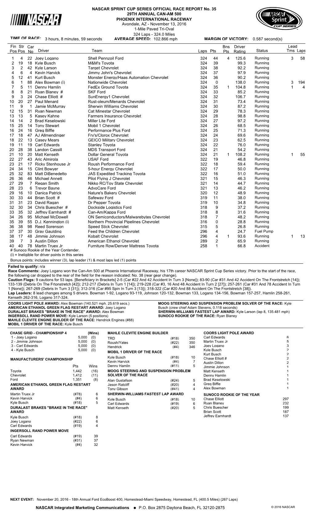 Lead Fin Pos Driver Team Laps Pts Bns Pts Status Tms