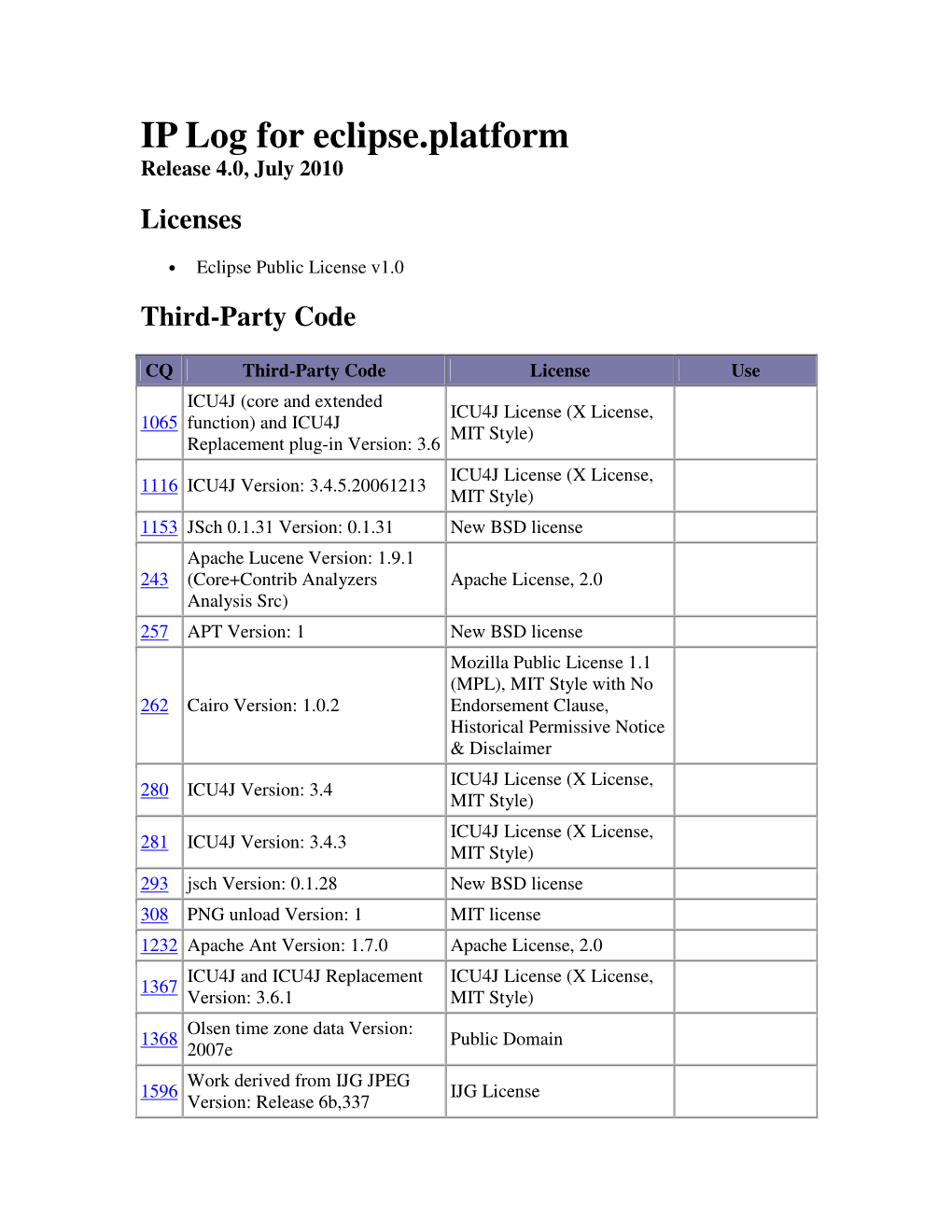 IP Log for Eclipse.Platform Release 4.0, July 2010 Licenses