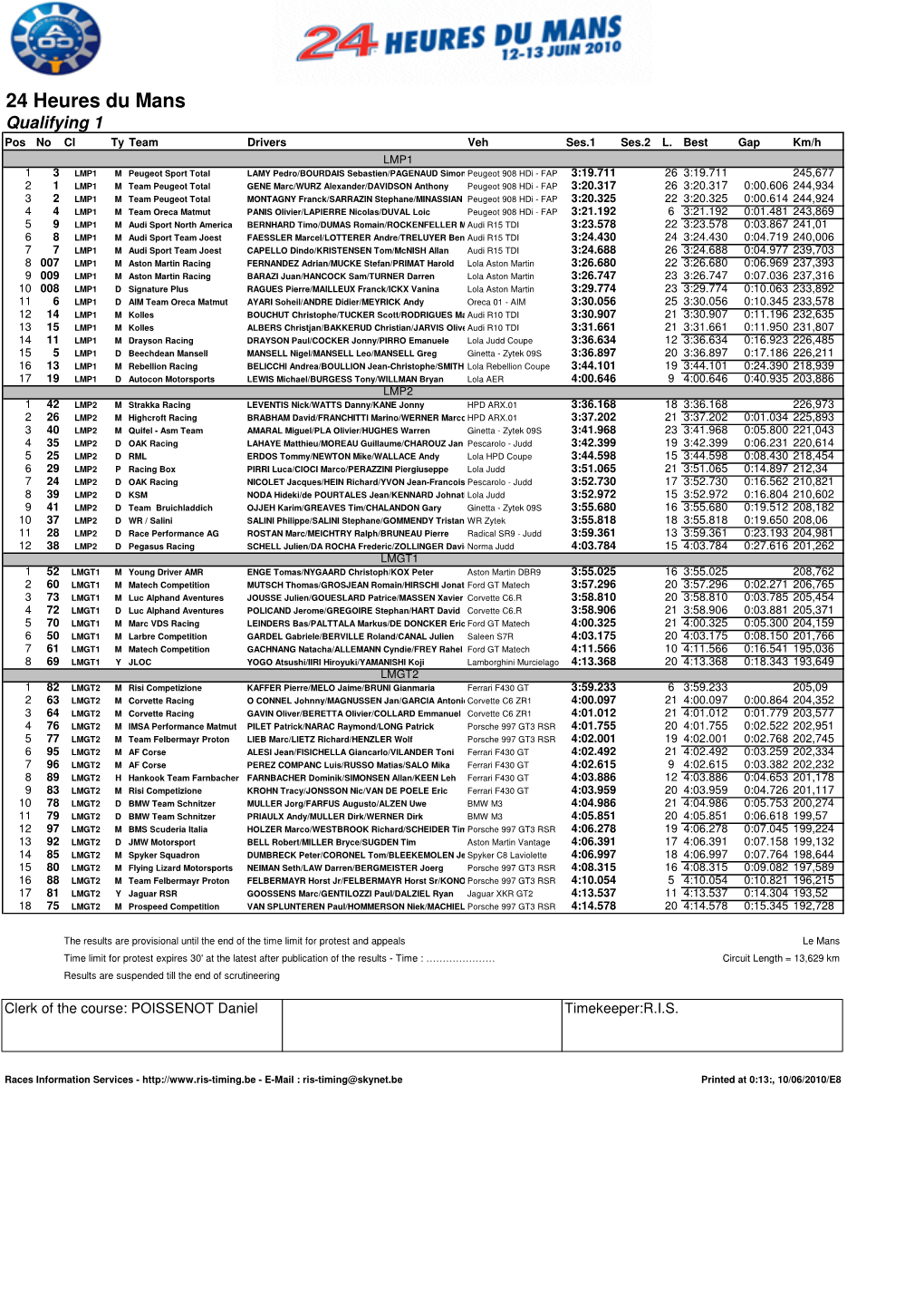 24 Heures Du Mans Qualifying 1 Pos No Cl Tyteam Drivers Veh Ses.1 Ses.2 L