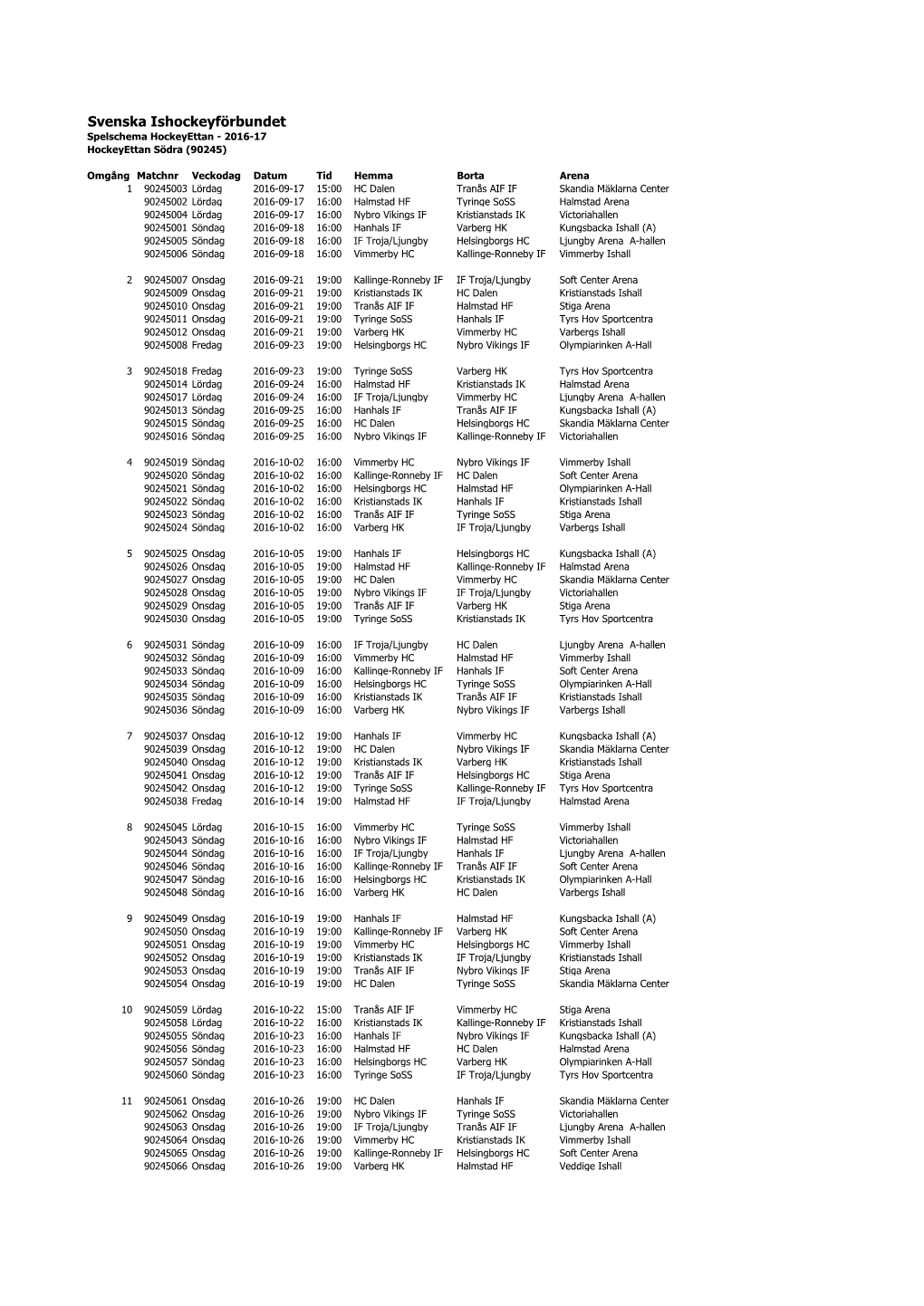 Svenska Ishockeyförbundet Spelschema Hockeyettan - 2016-17 Hockeyettan Södra (90245)