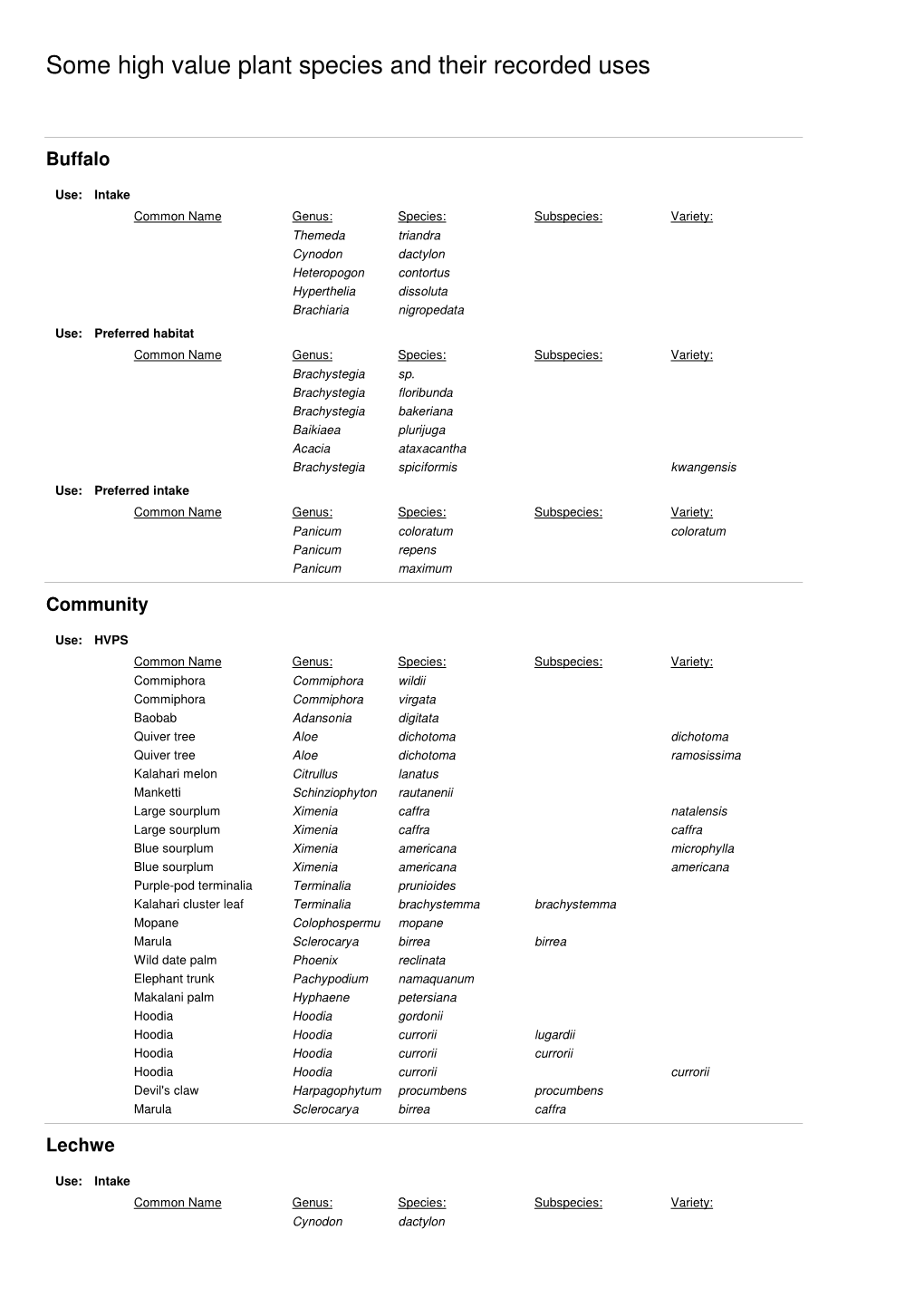 Some High Value Plant Species and Their Recorded Uses