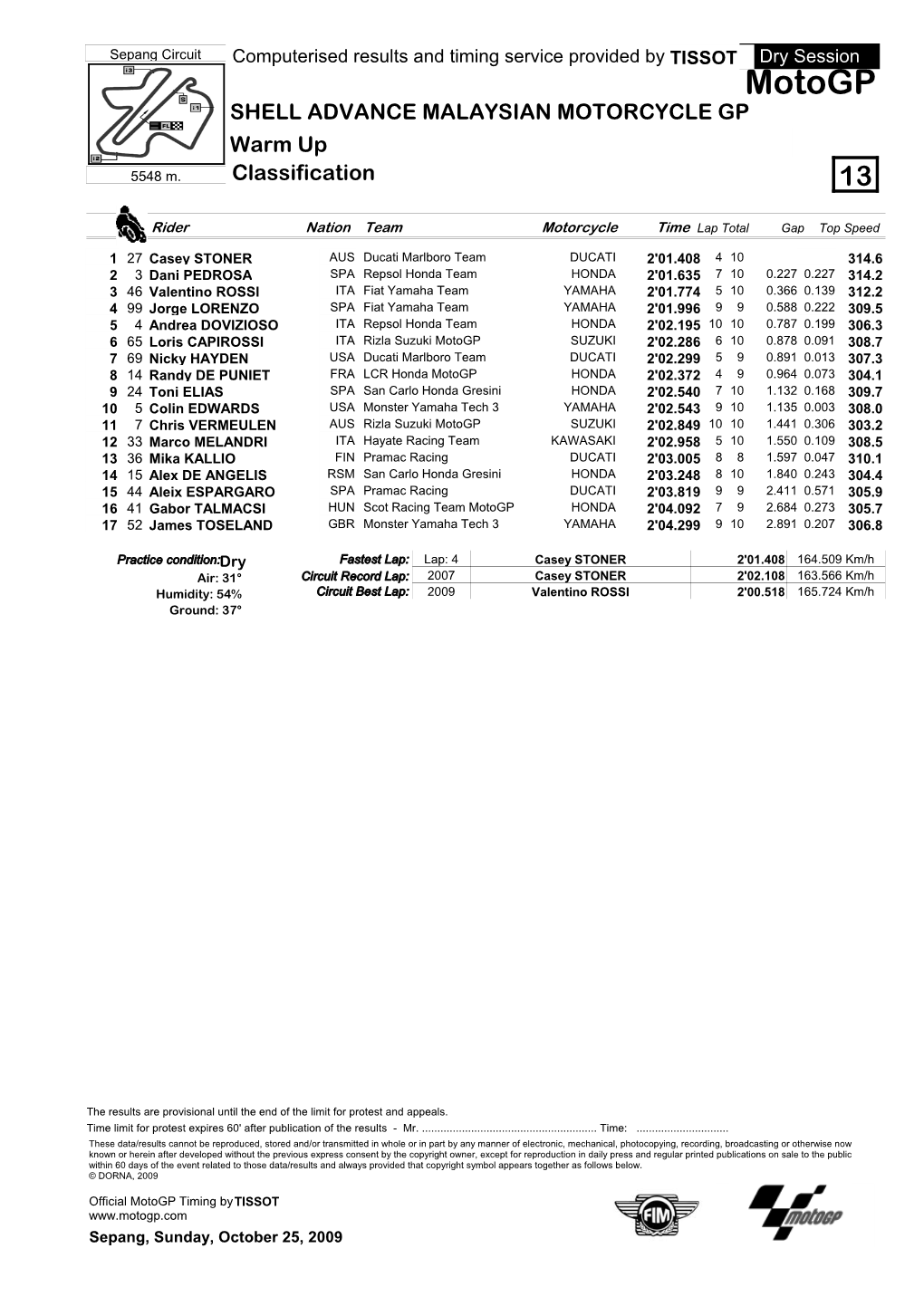 R Practice CLASSIFICATION