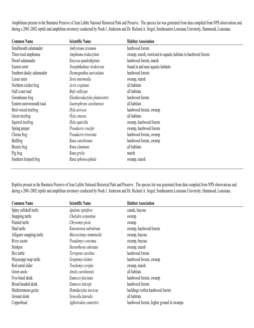 Amphibians Present in the Barataria Preserve of Jean Lafitte National Historical Park and Preserve