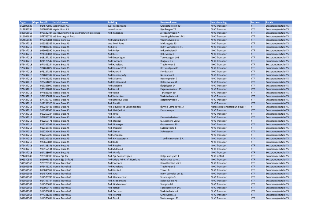 Orgnr Orgnr Bedrift Juridisk Navn Avdeling Besøksadresse Landsforening Forbund Avtale 912899535 914579899 Agder Buss AS Avd