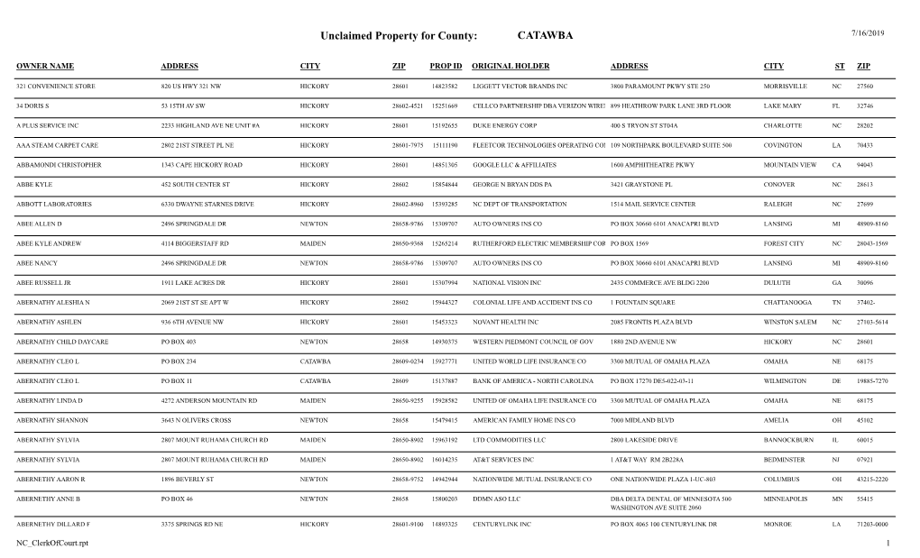 Unclaimed Property for County: CATAWBA 7/16/2019