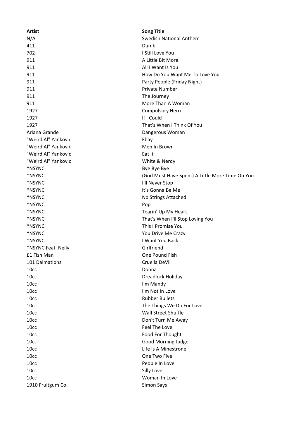 Artist Song Title N/A Swedish National Anthem 411 Dumb 702 I Still Love