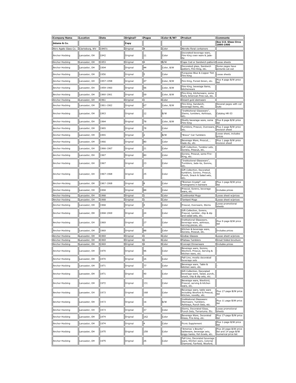 Catalog Holding List A-E in PDF Form