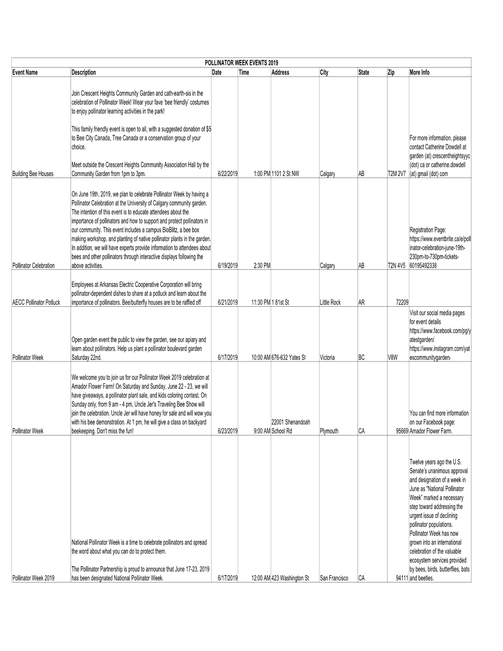 Pollinator Week Event Registration 2019 5 28 19.Xlsx