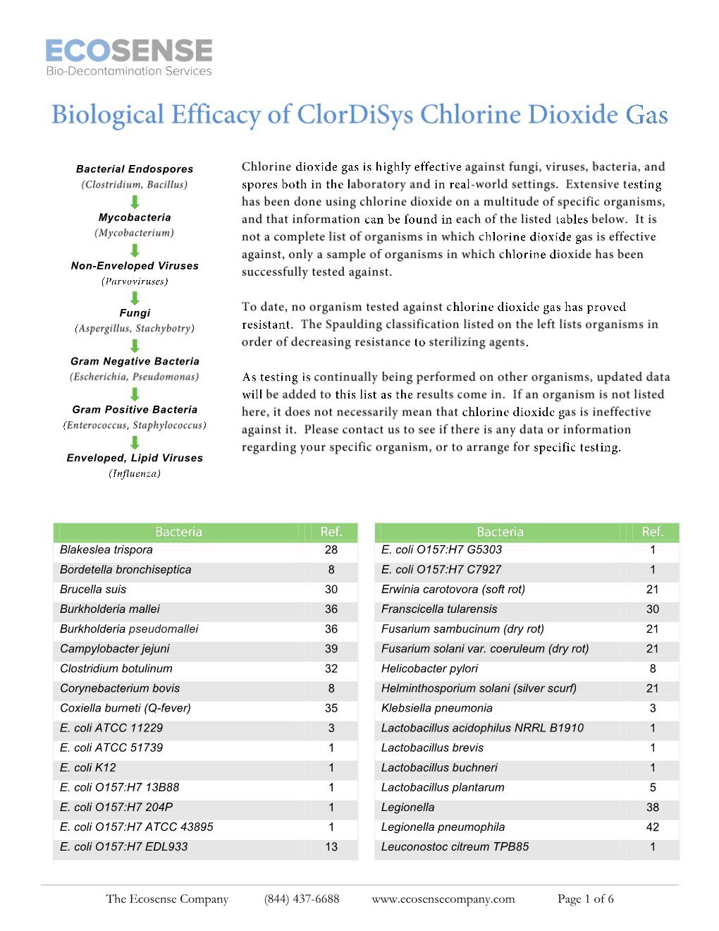 Gaseous Chlorine Dioxide