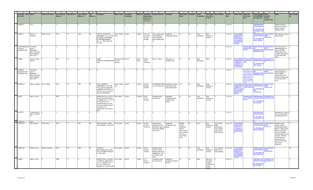 Inventory of Graves