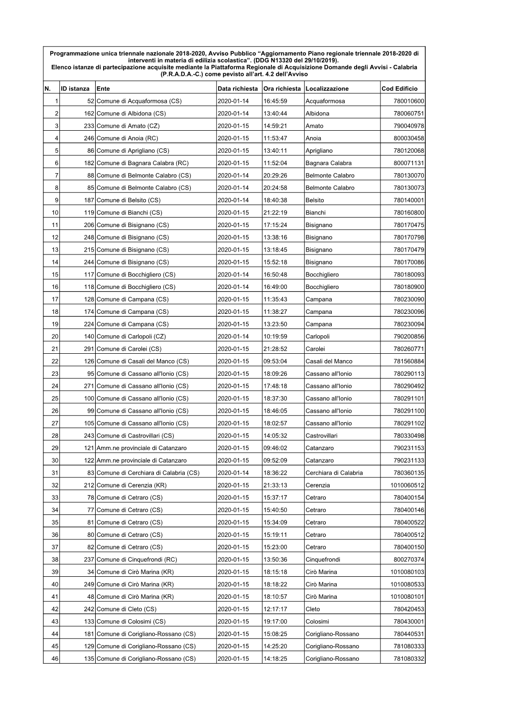 CS) 2020-01-14 16:45:59 Acquaformosa 780010600