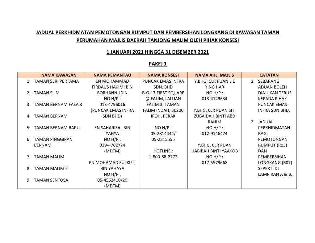 Jadual Perkhidmatan Pemotongan Rumput Dan Pembersihan Longkang Di Kawasan Taman Perumahan Majlis Daerah Tanjong Malim Oleh Pihak Konsesi