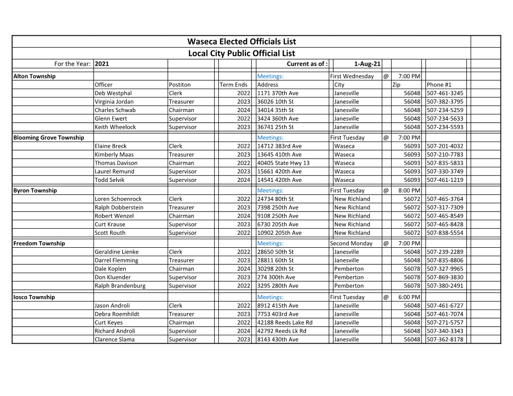 Township & City Officers