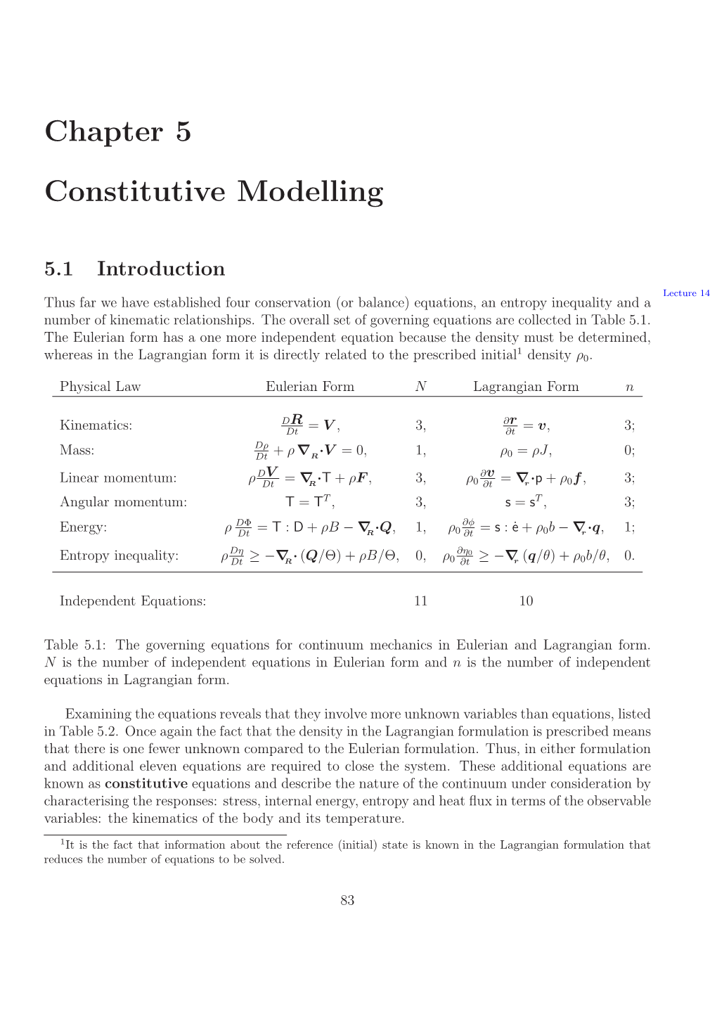 Chapter 5 Constitutive Modelling