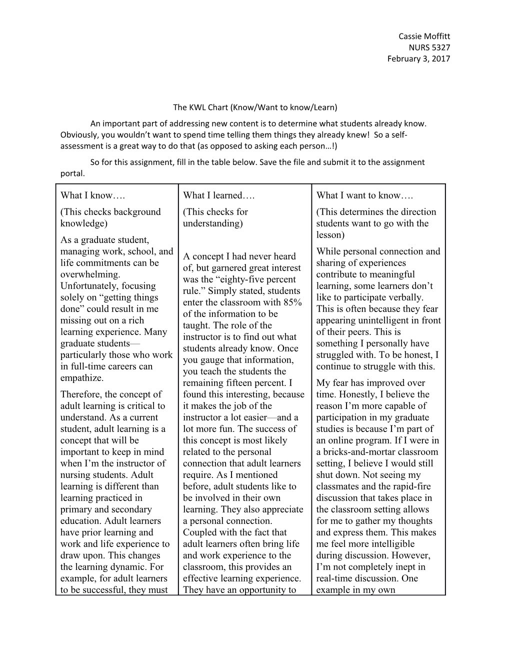 The KWL Chart (Know/Want to Know/Learn)