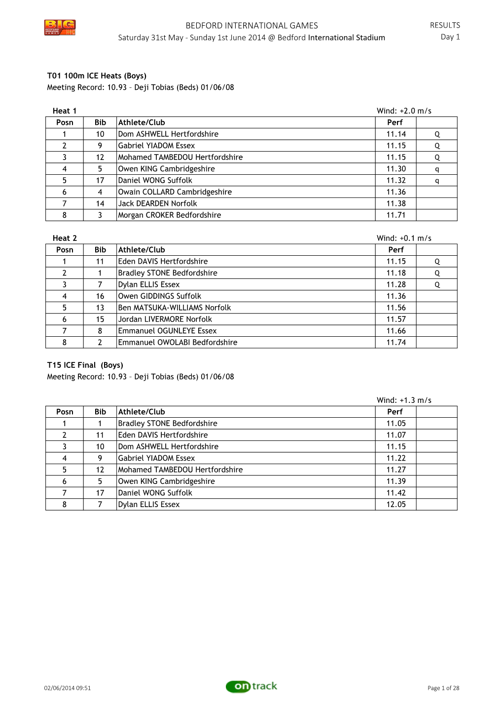 Bedford International Games – Results