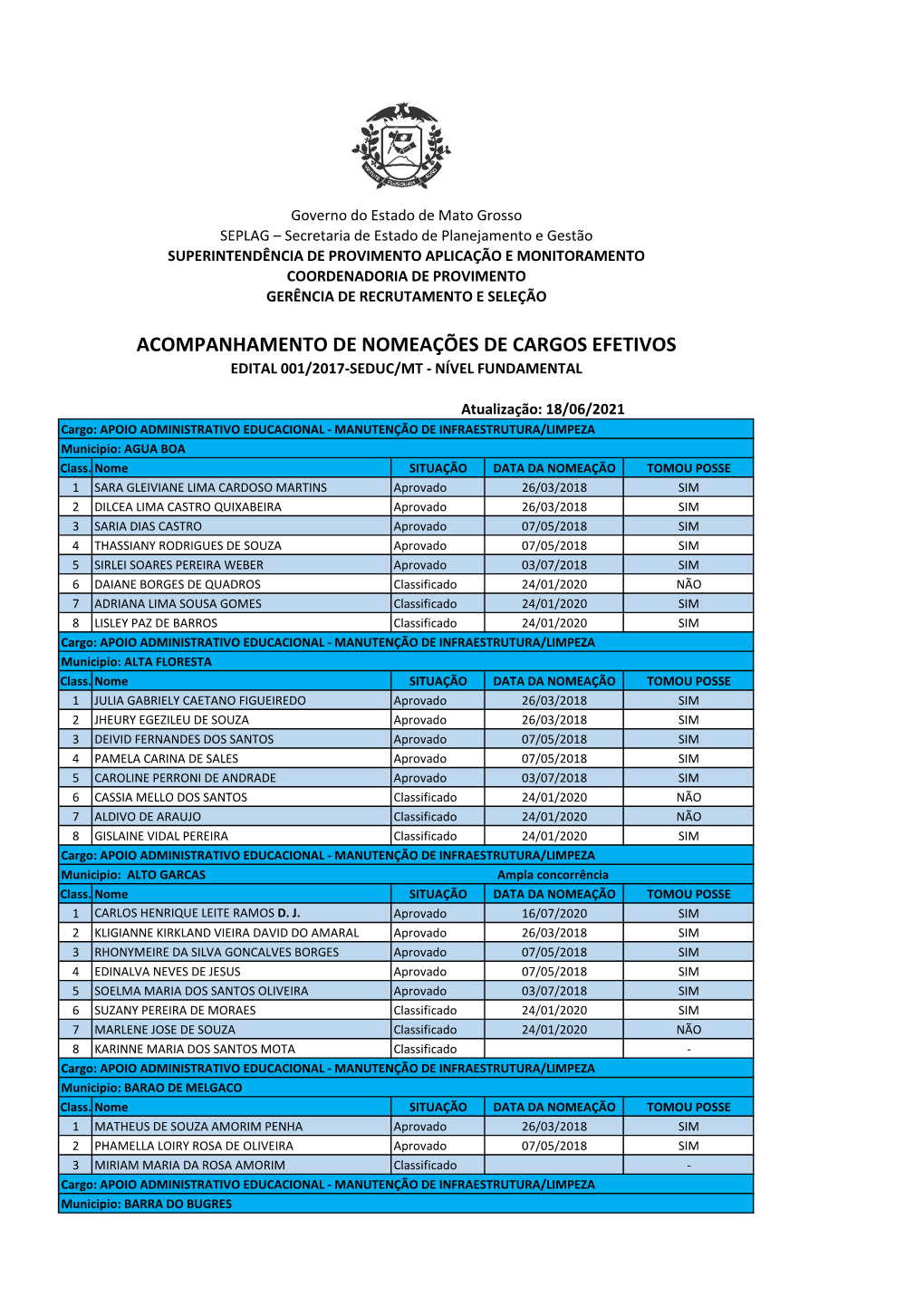 Acompanhamento De Nomeações De Cargos Efetivos Edital 001/2017-Seduc/Mt - Nível Fundamental