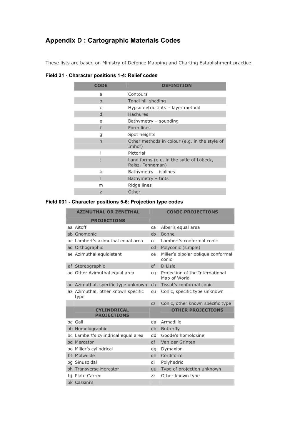 Appendix D : Cartographic Materials Codes