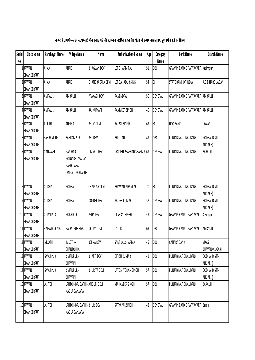 Rural List of Labharthi Parakh.Xlsx