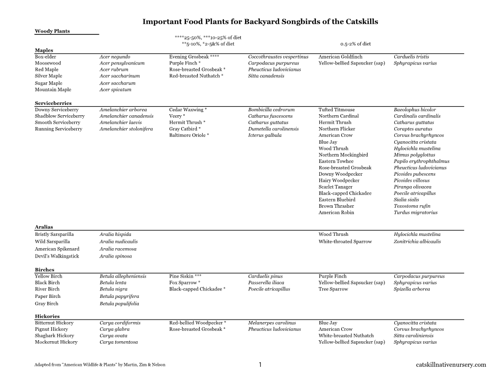 Important Food Plants for Backyard Songbirds of the Catskills