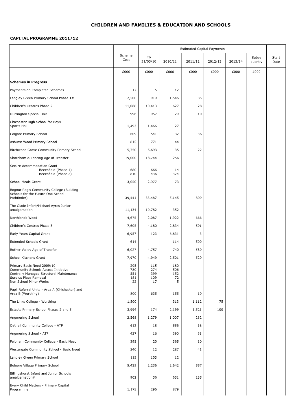 Revenue Budget and Capital Programme 2011-15