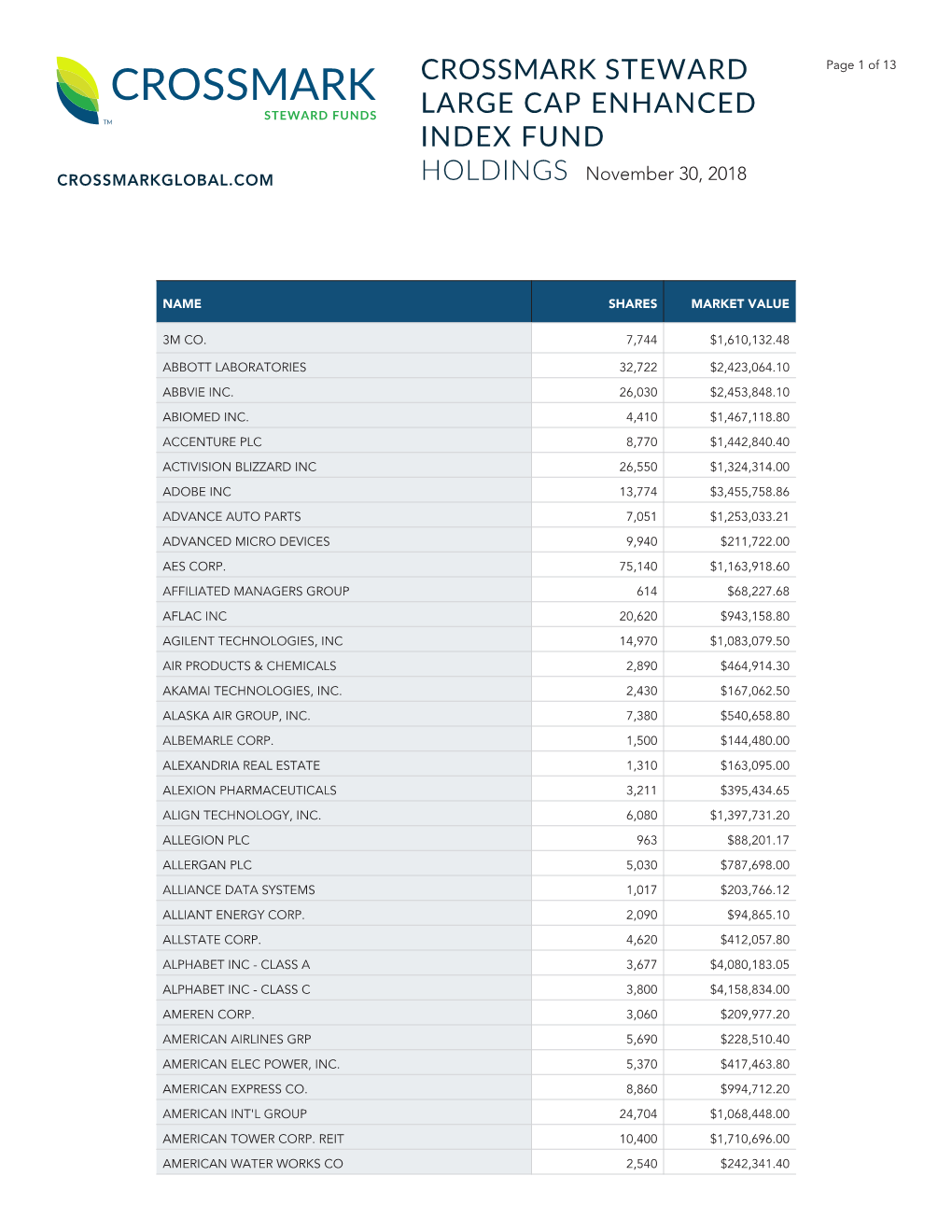 Crossmark Steward Large Cap Enhanced Index Fund Holdings Page 2 of 13