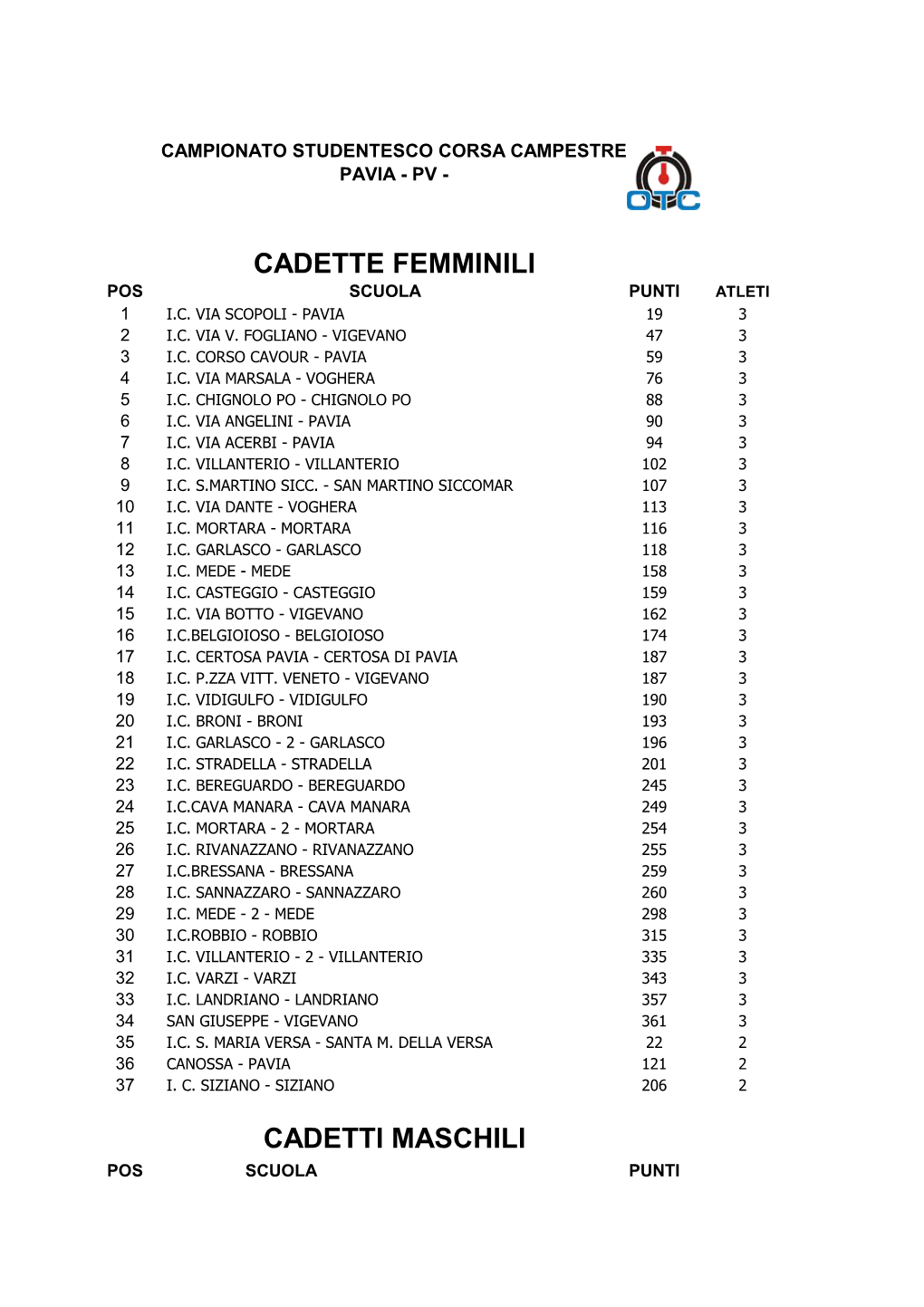 PUNTI TEAM Categoria FINALE