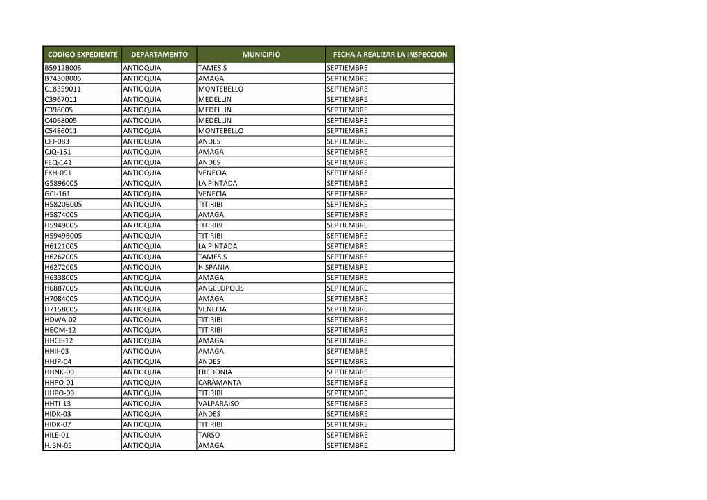 Codigo Expediente Departamento Municipio