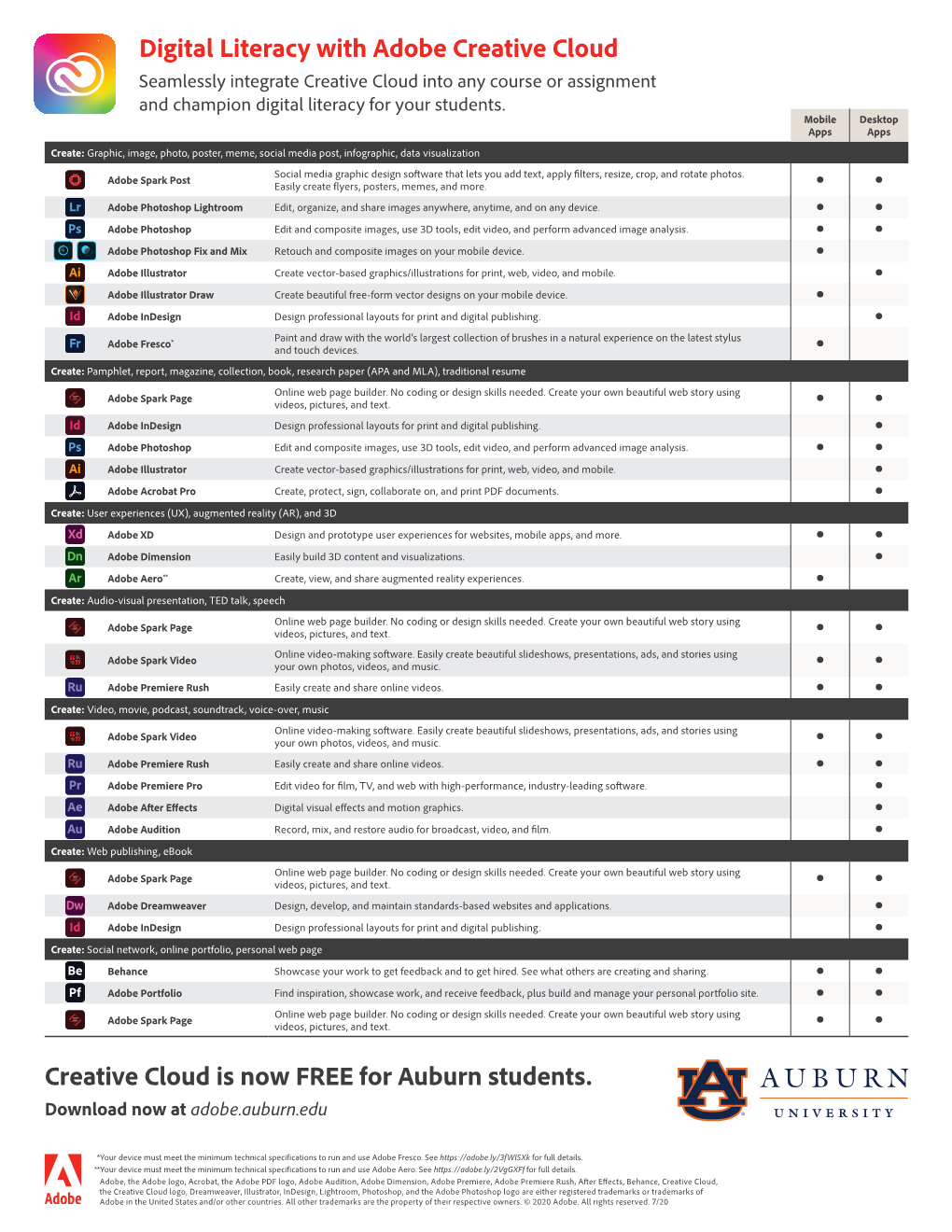 Digital Literacy App Sheet