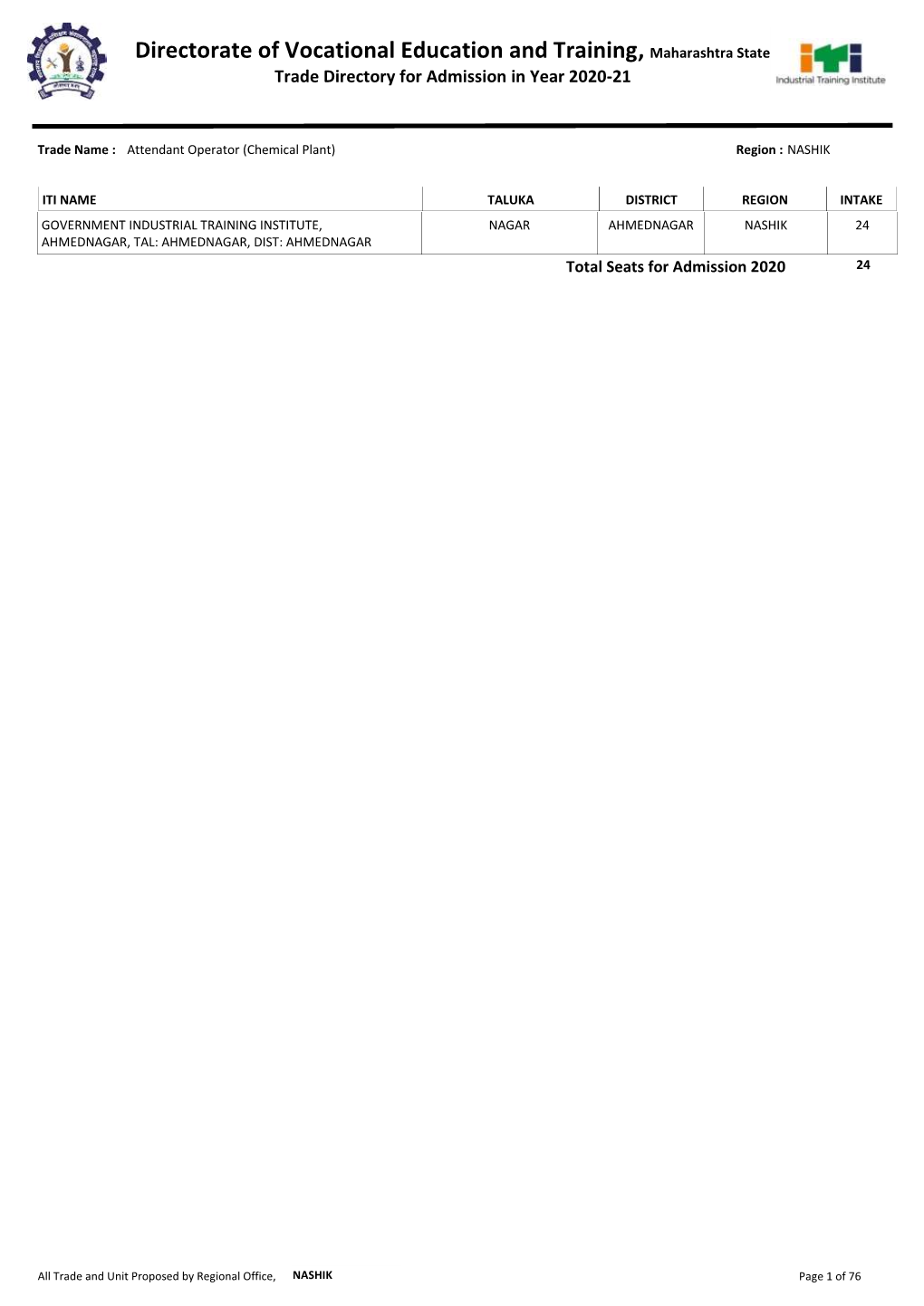 Directorate of Vocational Education and Training, Maharashtra State Trade Directory for Admission in Year 2020-21