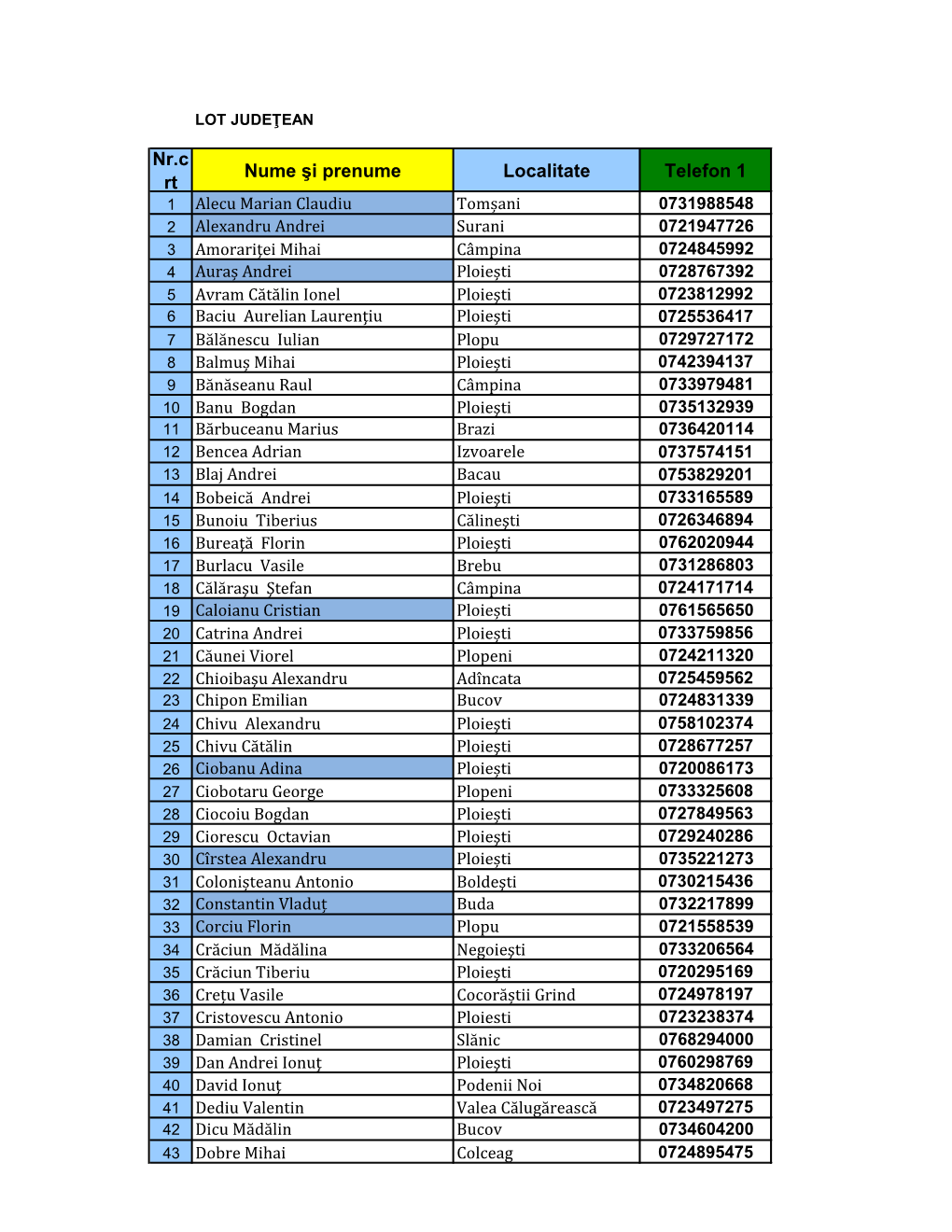 Nr.C Rt Nume Şi Prenume Localitate Telefon 1