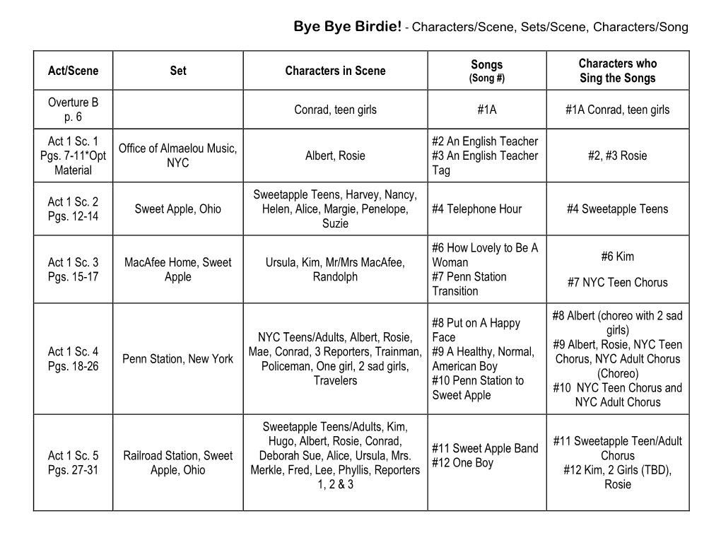 Bye Bye Birdie! - Characters/Scene, Sets/Scene, Characters/Song