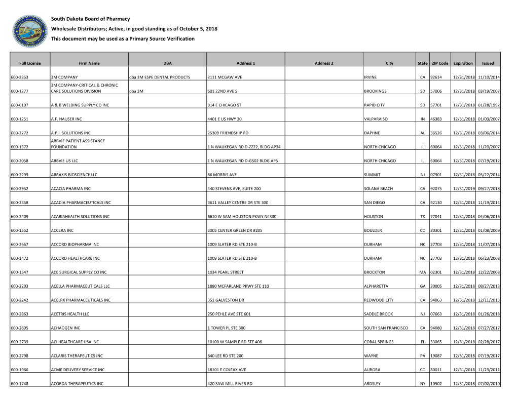 South Dakota Board of Pharmacy Wholesale Distributors; Active, in Good Standing As of October 5, 2018 This Document May Be Used As a Primary Source Verification