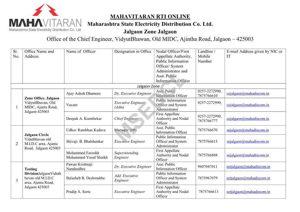 English-Jalgaon-Zone.Pdf