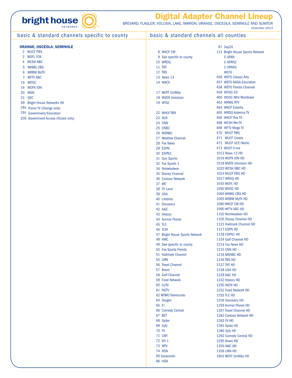 Digital Adapter Channel Lineup