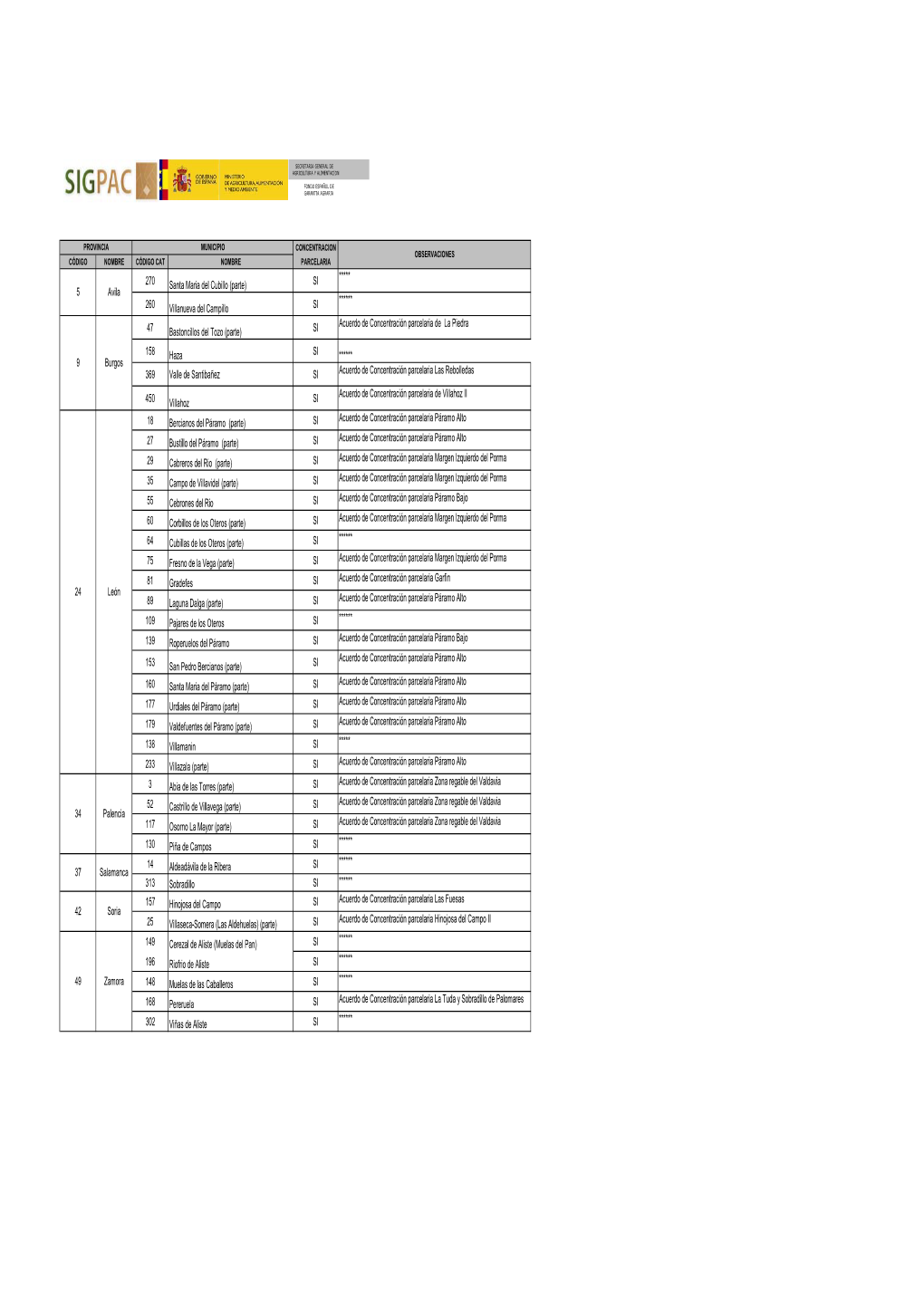 TABLA 08: Relación De Municipios De Castilla Y León