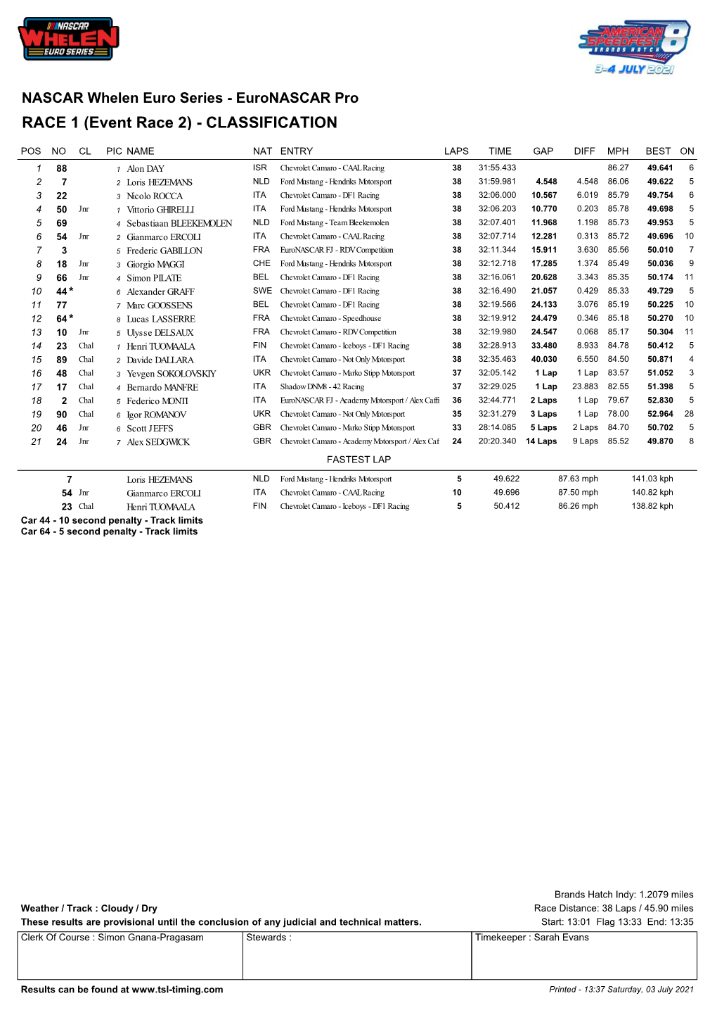 Euronascar Pro Classification