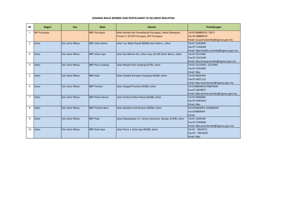Senarai Balai Bomba Dan Penyelamat Seluruh Malaysia