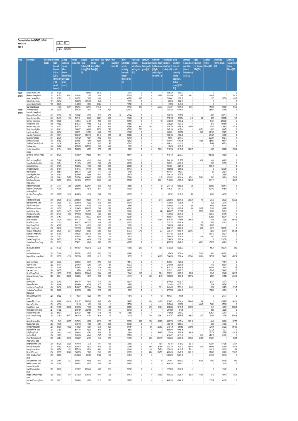 860 Phase School Name Dfe Reference Number Planned Budget Share SEN Funding