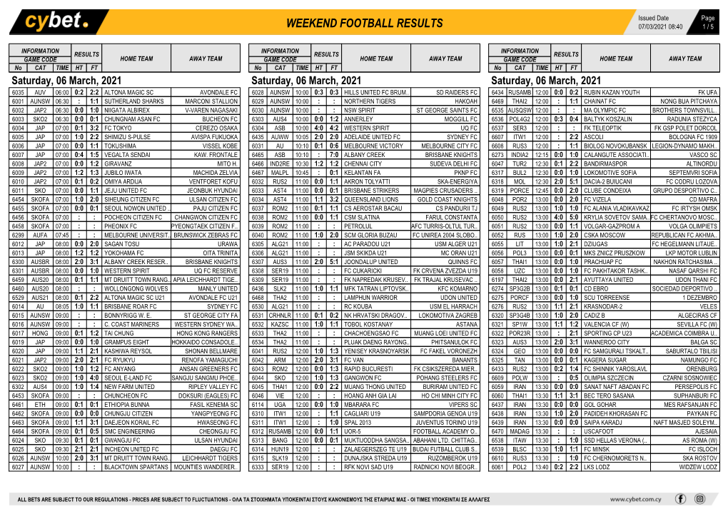 Weekend Football Results Weekend Football Results Weekend Football Results