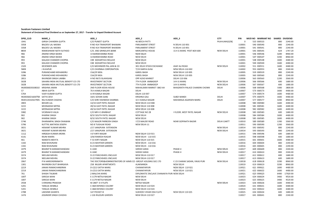 Sundram Fasteners Limited Statement of Unclaimed Final Dividend As on September 27, 2017 - Transfer to Unpaid Dividend Account