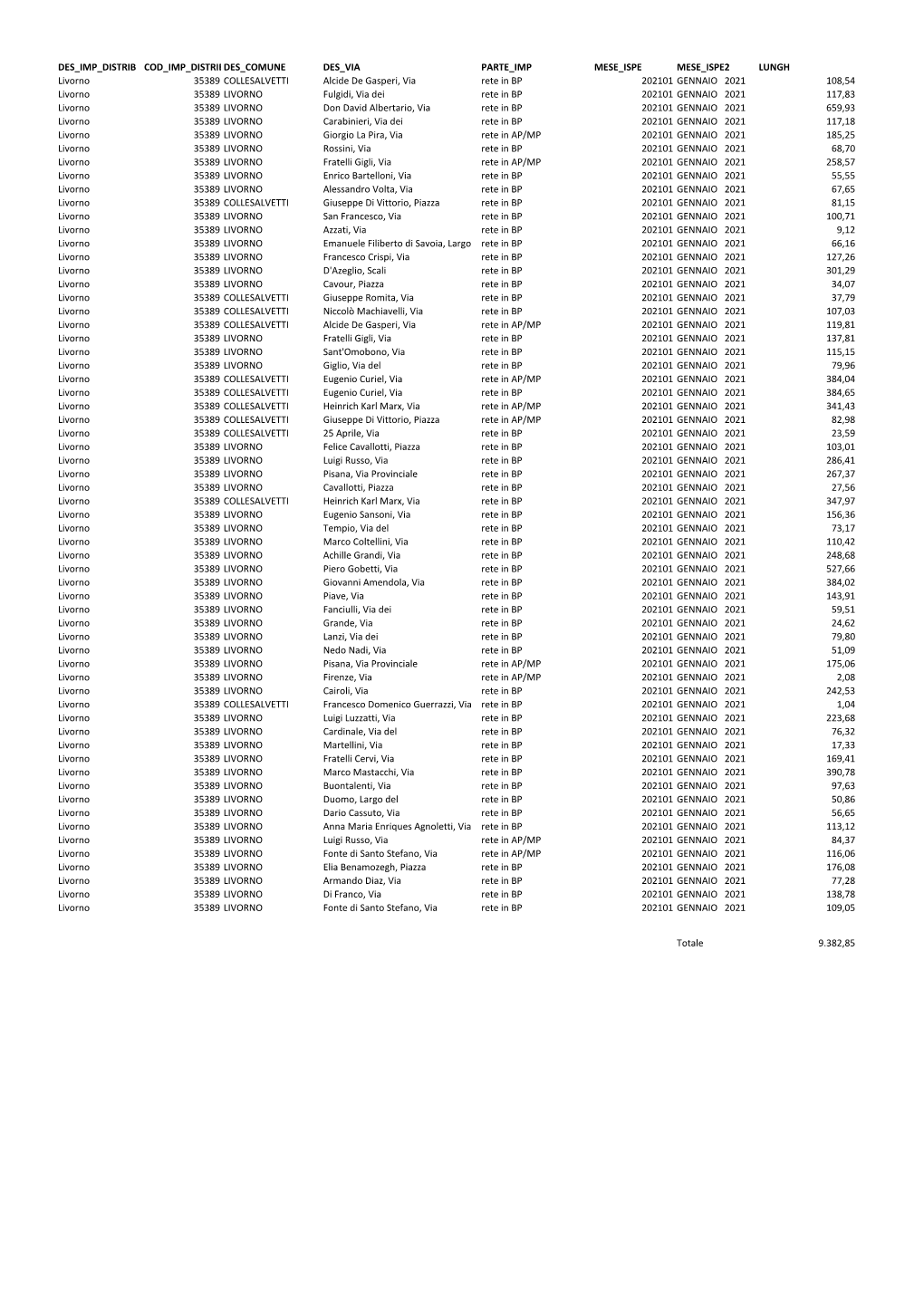 Monitoraggio Gennaio 2021.Pdf