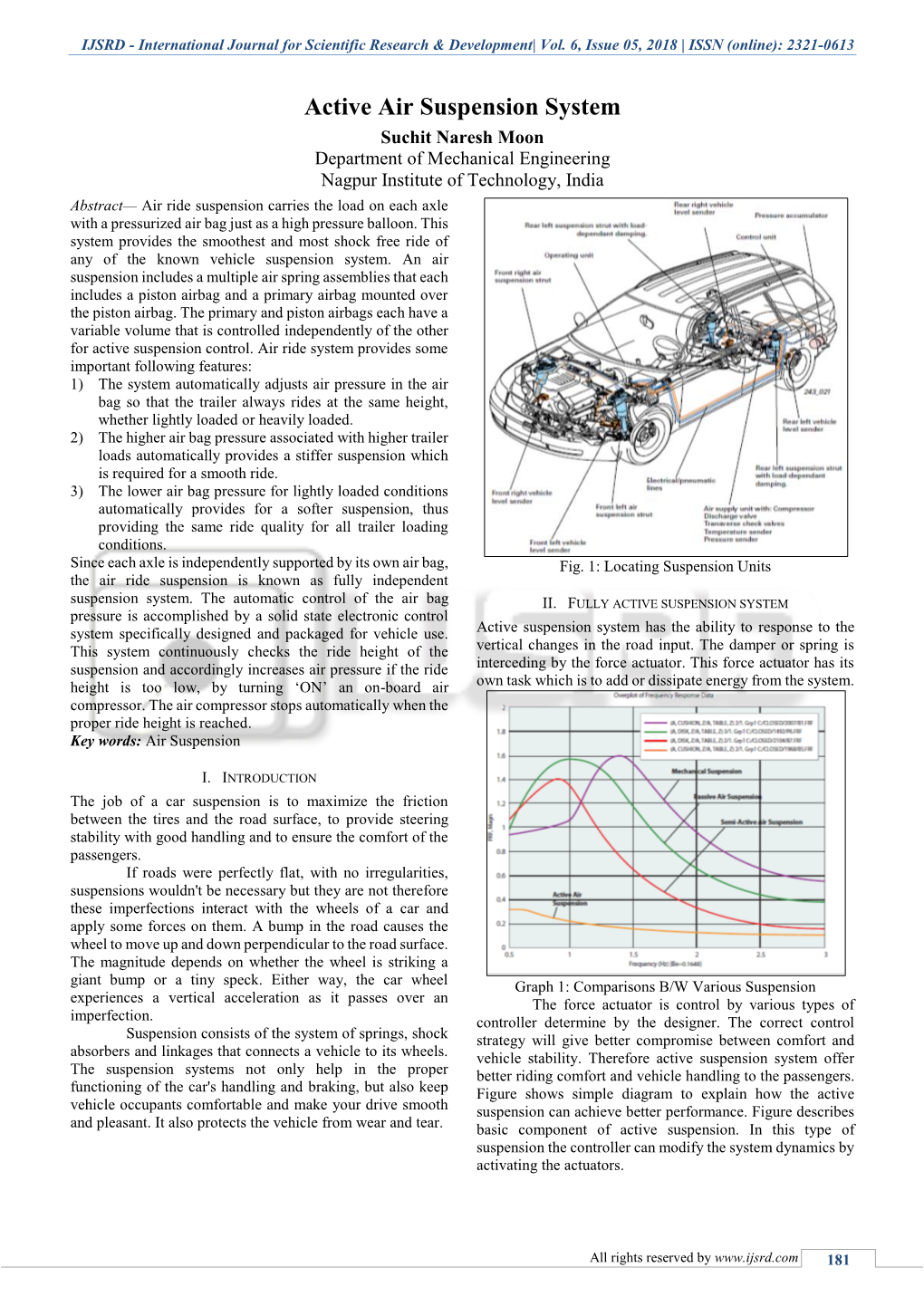 Active Air Suspension System