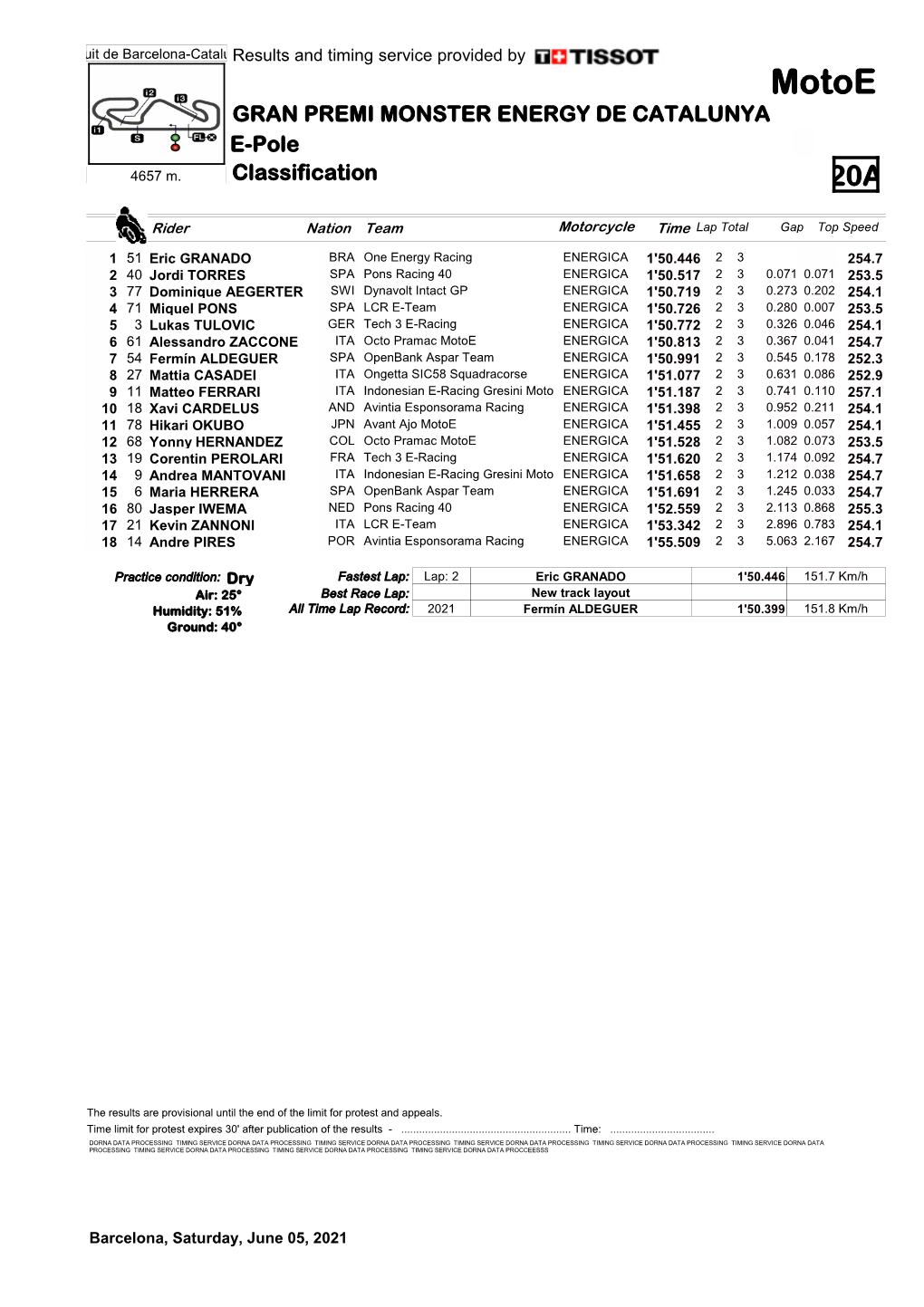 Motoe GRAN PREMI MONSTER ENERGY DE CATALUNYA E-Pole 4657 M