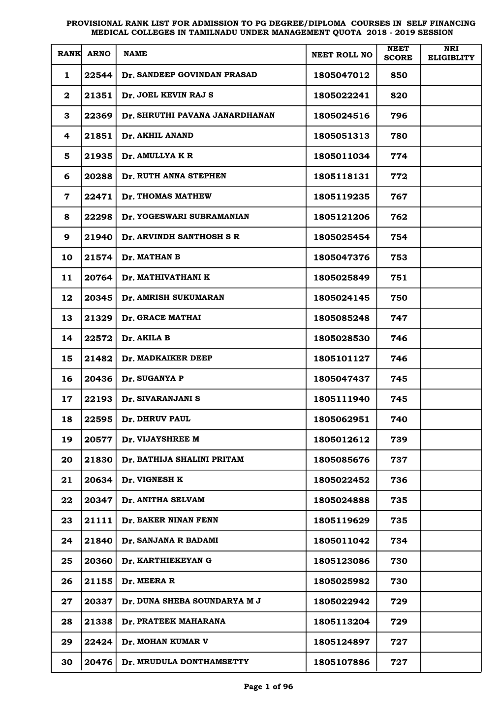 Provisional Rank List for Admission to Pg Degree/Diploma Courses in Self Financing Medical Colleges in Tamilnadu Under Management Quota 2018 - 2019 Session